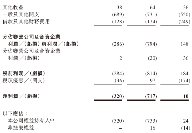富卫集团，递交香港上市申请，保荐人发生变动，招银、摩根大通出局