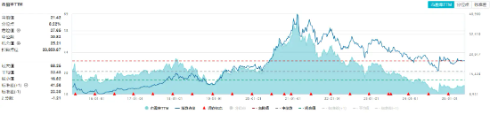 茅台股东大会举行，董事长重磅发声！吃喝板块震荡上行，白酒、大众品携手拉升