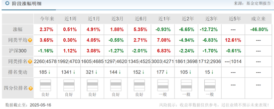 前海开源曲扬旗下基金忙活4年收益负46.8%，一拖多现象严重，基民盼监管严格执行新规