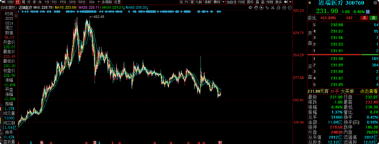 前海开源曲扬旗下基金忙活4年收益负46.8%，一拖多现象严重，基民盼监管严格执行新规