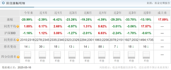 前海开源曲扬旗下基金忙活4年收益负46.8%，一拖多现象严重，基民盼监管严格执行新规