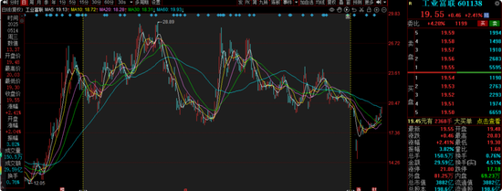 前海开源曲扬旗下基金忙活4年收益负46.8%，一拖多现象严重，基民盼监管严格执行新规