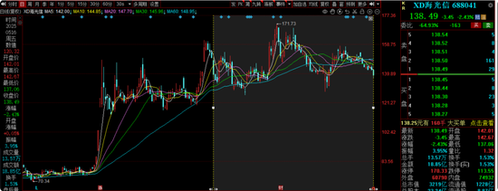 前海开源曲扬旗下基金忙活4年收益负46.8%，一拖多现象严重，基民盼监管严格执行新规