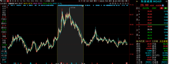 前海开源曲扬旗下基金忙活4年收益负46.8%，一拖多现象严重，基民盼监管严格执行新规