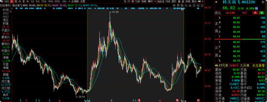 前海开源曲扬旗下基金忙活4年收益负46.8%，一拖多现象严重，基民盼监管严格执行新规