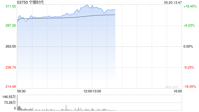 曾毓群：全球零碳交通，万亿级市场正在爆发