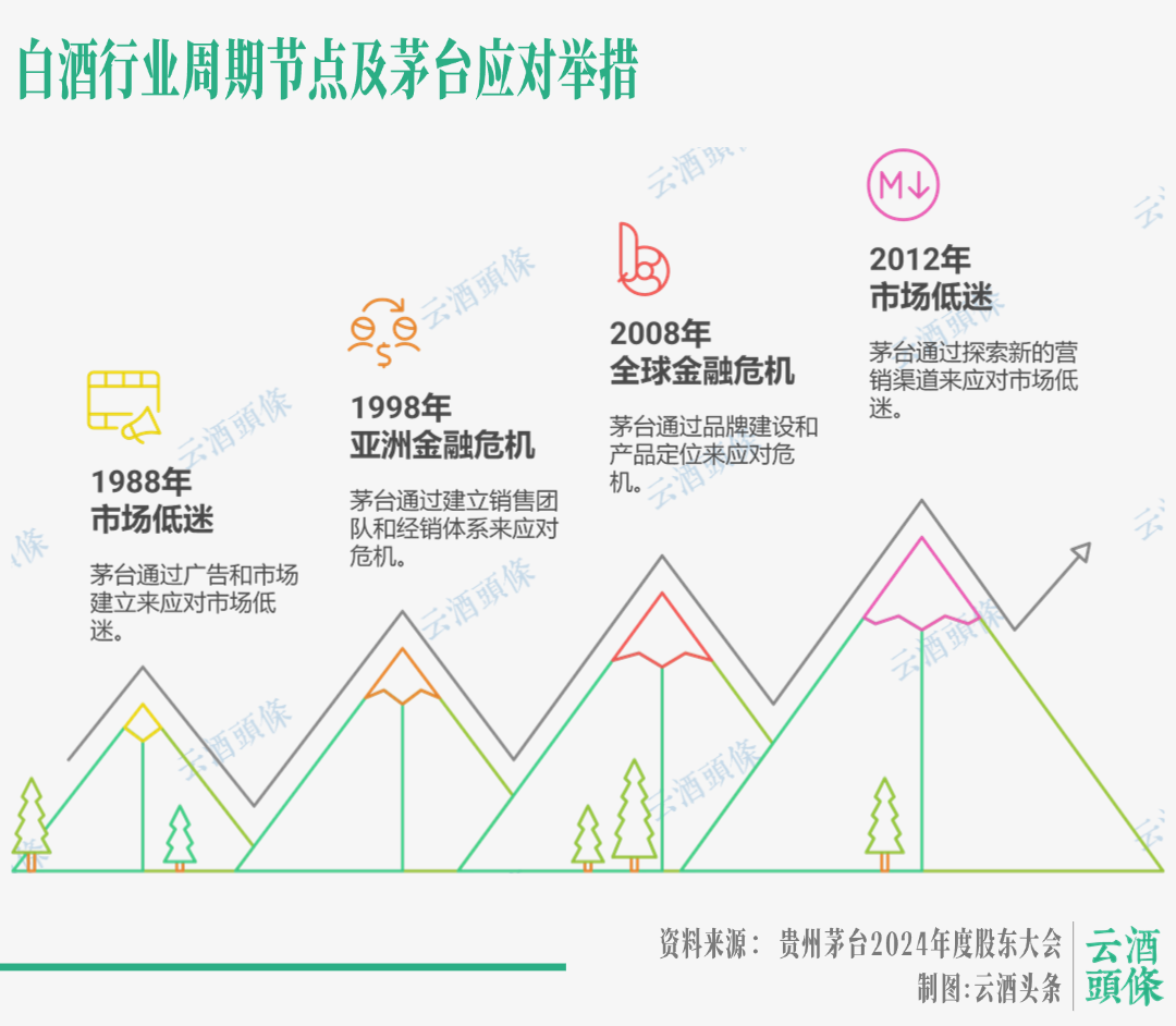 投资者对茅台的信任从哪里来？