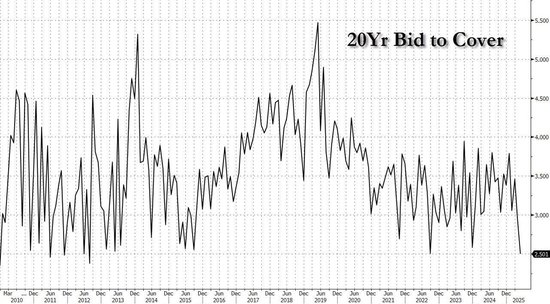 全世界都盯着美债的时候，日本正在暴雷？