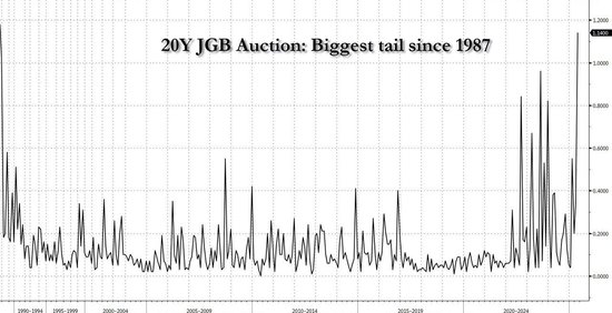 全世界都盯着美债的时候，日本正在暴雷？