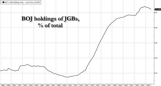 全世界都盯着美债的时候，日本正在暴雷？