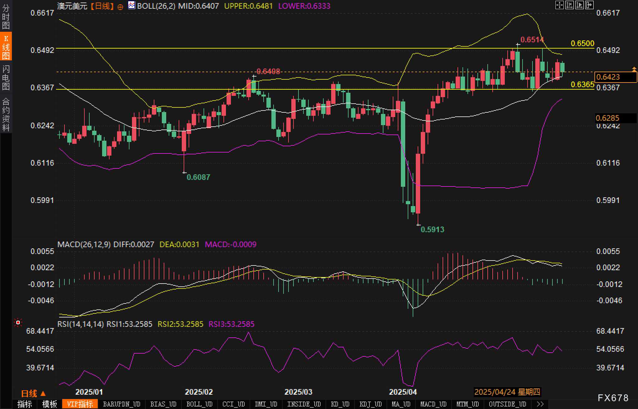 挣扎于心理关口：澳元能否克服降息阴影逆势突破？