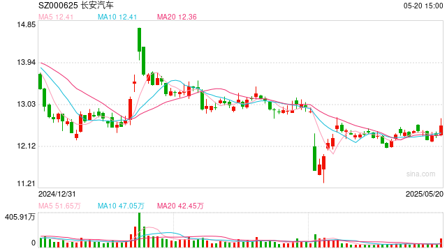 深蓝汽车邓承浩"购车离职"言论背后：G318大幅跑输竞品、产品大年收获寥寥 三年巨亏77亿、净资产-35亿