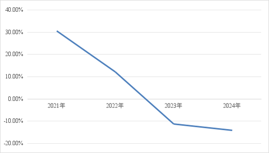 净利润连降背后，招银理财面临什么考验？