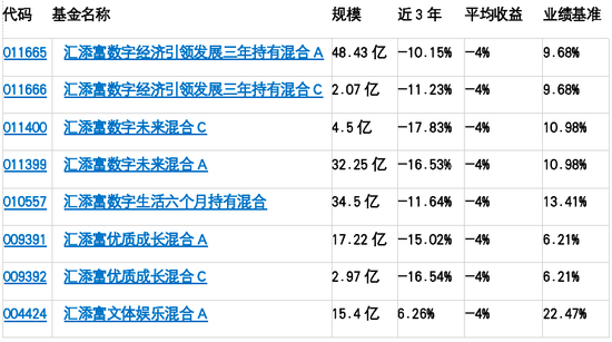 179亿汇添富基金经理杨瑨旗下主动权益基金全部大大跑输业绩基准，有产品风格漂移5年之久