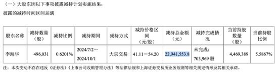 裕太微：“烧钱”研发致亏损加剧，大股东连续减持