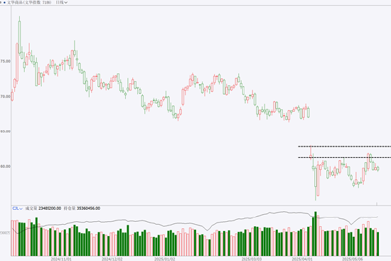 期市晨昏线5.20（晚）：黑色板块能否由弱转强？