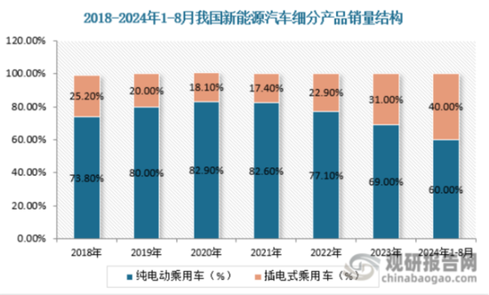 EGR龙头转型新能源，驱动电机铁芯高增！隆盛科技：行业红利难掩资本依赖症