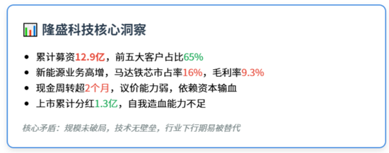 EGR龙头转型新能源，驱动电机铁芯高增！隆盛科技：行业红利难掩资本依赖症