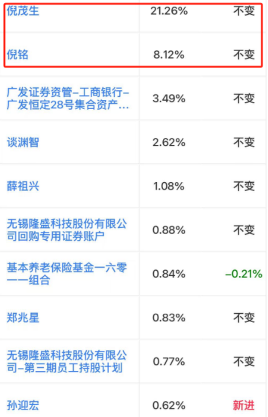 EGR龙头转型新能源，驱动电机铁芯高增！隆盛科技：行业红利难掩资本依赖症