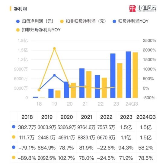 EGR龙头转型新能源，驱动电机铁芯高增！隆盛科技：行业红利难掩资本依赖症
