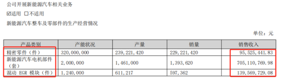 EGR龙头转型新能源，驱动电机铁芯高增！隆盛科技：行业红利难掩资本依赖症
