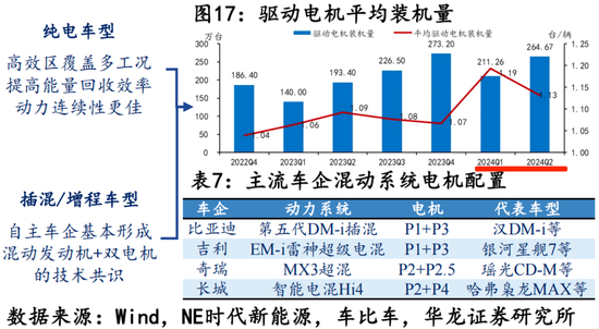 EGR龙头转型新能源，驱动电机铁芯高增！隆盛科技：行业红利难掩资本依赖症