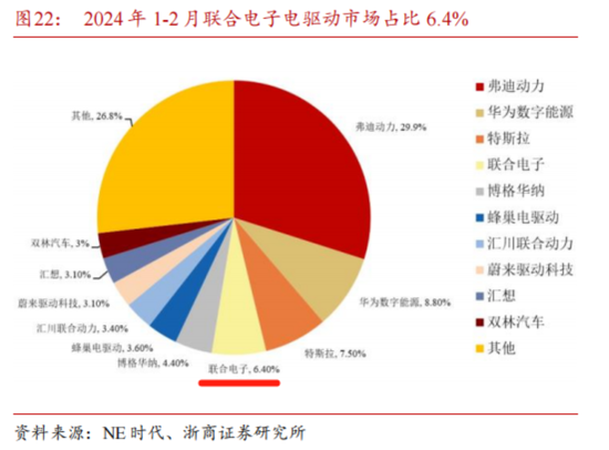 EGR龙头转型新能源，驱动电机铁芯高增！隆盛科技：行业红利难掩资本依赖症