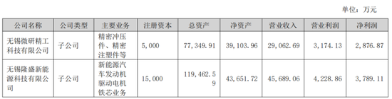 EGR龙头转型新能源，驱动电机铁芯高增！隆盛科技：行业红利难掩资本依赖症