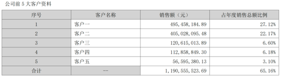 EGR龙头转型新能源，驱动电机铁芯高增！隆盛科技：行业红利难掩资本依赖症
