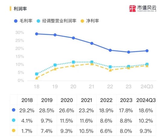 EGR龙头转型新能源，驱动电机铁芯高增！隆盛科技：行业红利难掩资本依赖症