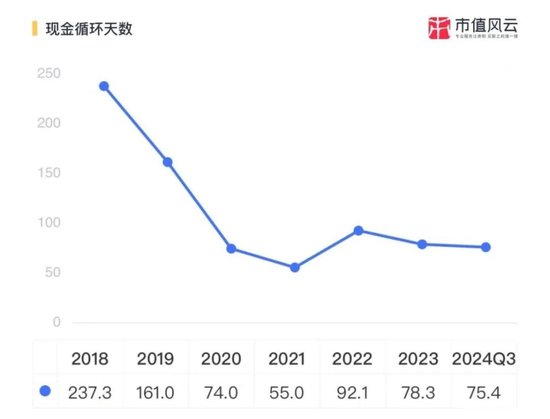EGR龙头转型新能源，驱动电机铁芯高增！隆盛科技：行业红利难掩资本依赖症