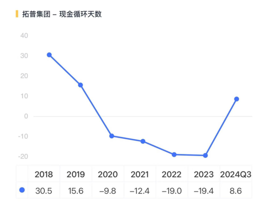 EGR龙头转型新能源，驱动电机铁芯高增！隆盛科技：行业红利难掩资本依赖症