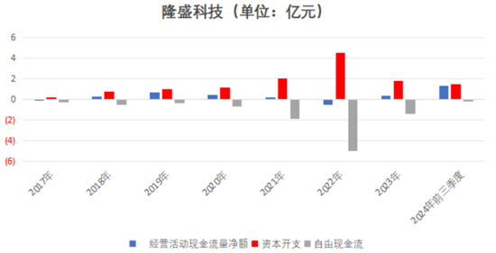 EGR龙头转型新能源，驱动电机铁芯高增！隆盛科技：行业红利难掩资本依赖症
