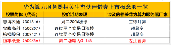 并购重组概念持续上演涨停潮：紧盯这条主线