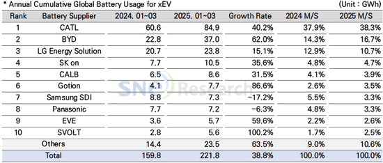 全球最大IPO！宁德时代港股首秀大涨逾16%，曾毓群、黄世霖等身家暴涨