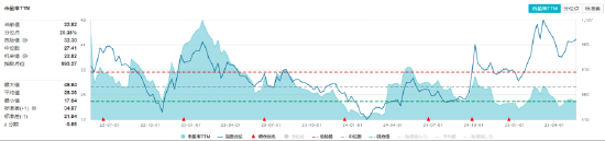 喜迎520,A+H集体收涨!尾号520的科创人工智能ETF华宝拉升1%!小米芯片引爆,阿里影业猛涨29%领跑