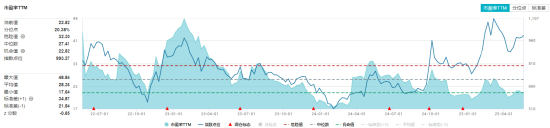 港股狂飙！小米3nm芯片引爆科网股，阿里影业猛涨超29%领跑！机构坚定看好中国资产价值重估