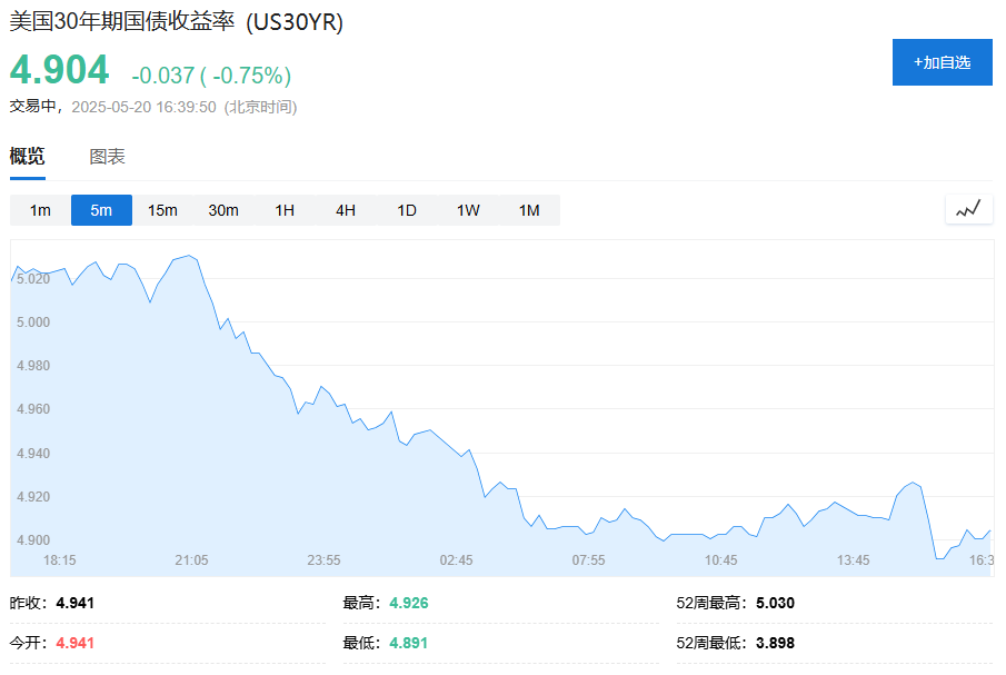 美债大跌，银行“接盘”？