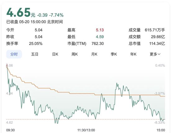 “黑色黄金”涨价带动四天三板！吉林化纤大股东“方大系”却减持……