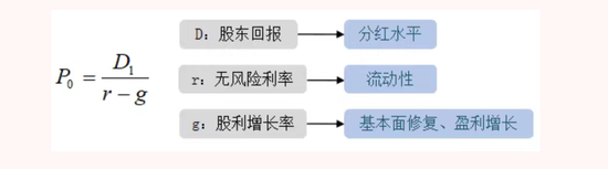 港股成“价值洼地”新赛道，高股息资产加速“吸金”