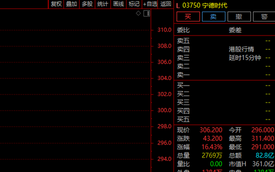 “A+H”又一例？A股半导体巨头，筹划港股上市！