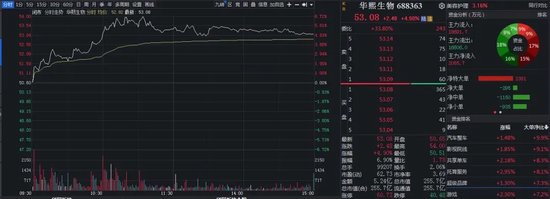 医美巨头“炮轰”多家券商研报，什么情况？