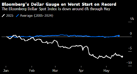 美元困境反成利好 多家跨国企业一季度财报喜获提振
