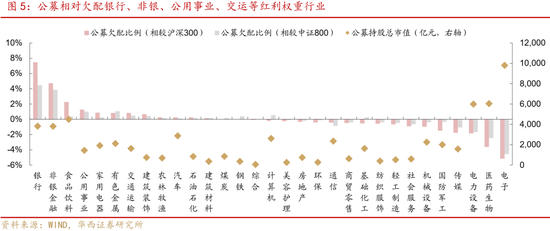 华西证券：如何高效捕捉红利收益？