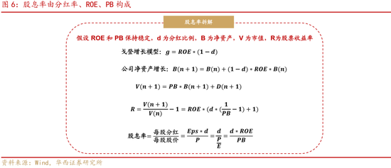 华西证券：如何高效捕捉红利收益？