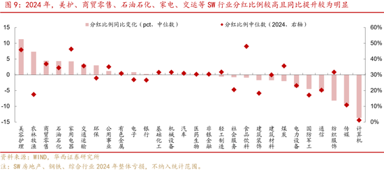 华西证券：如何高效捕捉红利收益？