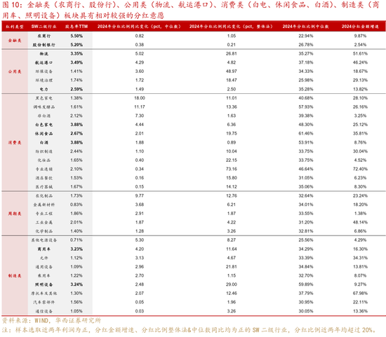 华西证券：如何高效捕捉红利收益？