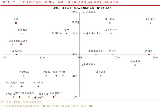 华西证券：如何高效捕捉红利收益？