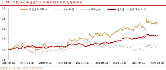 华西证券：如何高效捕捉红利收益？