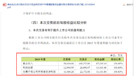 *ST美尚证券欺诈案：专业投资者索赔要点！